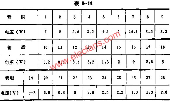 LH4501正常工作時(shí)各腳的電壓值  www.nxhydt.com