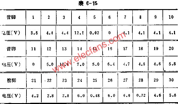 D51354正常工作時各腳的電壓值 www.nxhydt.com