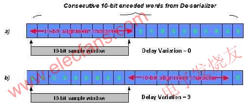 字對齊導致的延時變化 www.nxhydt.com