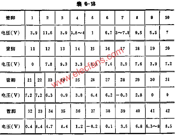 D7698正常工作時各腳的電壓值  www.nxhydt.com