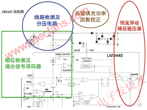 LM3445 LED 驅動器 www.nxhydt.com