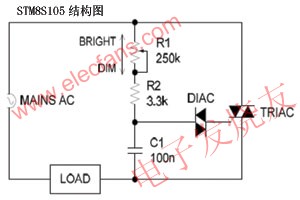 TRIAC調光器的工作原理 www.nxhydt.com