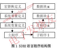 SI02匯編語言程序結構 www.nxhydt.com