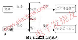 SI02IDE功能分析 www.nxhydt.com