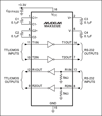 圖5. MAX3232E RS-232收發器內置電荷泵，可以工作在3.3V至5V單電源。