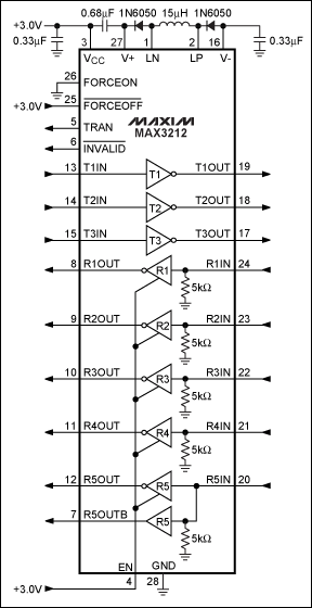 圖6. MAX3212集成buck轉換器，允許器件采用2.7V至3.6V單電源供電。