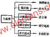 同步信號源組成  www.nxhydt.com