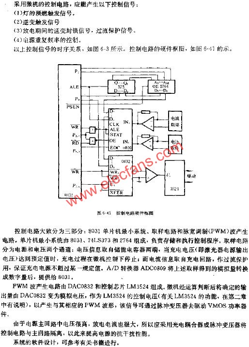 控制電路硬件框圖  www.nxhydt.com