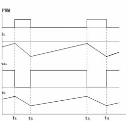 變換器電路開關(guān)動(dòng)作時(shí)iL