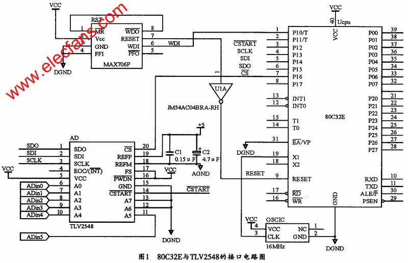 80C32E單片機與TLV2548的接口電路 www.nxhydt.com