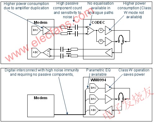 采用WM8994將大幅改善音頻性能 www.nxhydt.com