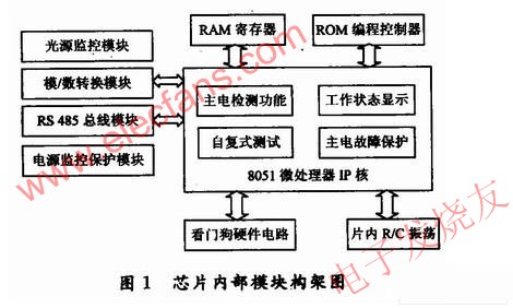 系統框圖 www.nxhydt.com