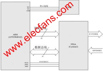 系統(tǒng)的結構連接框圖 www.nxhydt.com