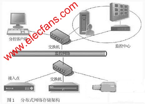 分布式網絡存儲方案 www.nxhydt.com