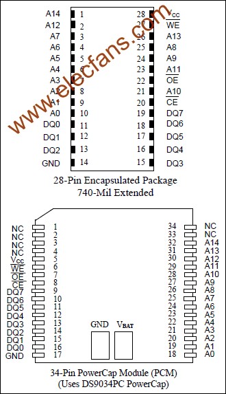 DS1230W 3.3V 256k非易失SRAM www.nxhydt.com