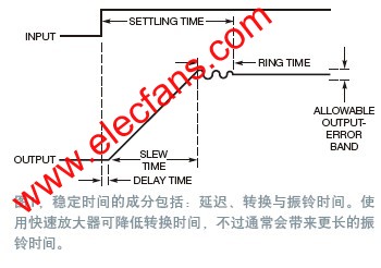 穩(wěn)定時間 www.nxhydt.com