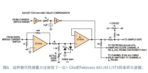 寬帶放大器穩(wěn)定時間的測量