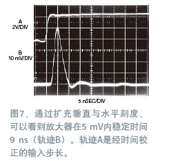 寬帶放大器穩(wěn)定時間的測量