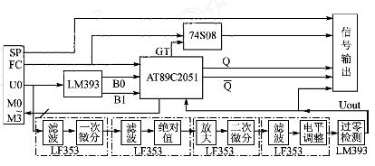 積分時間調整與信號處理電路結構框圖