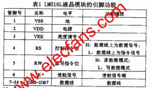 LMO16L液晶模塊的引腳功能 www.nxhydt.com