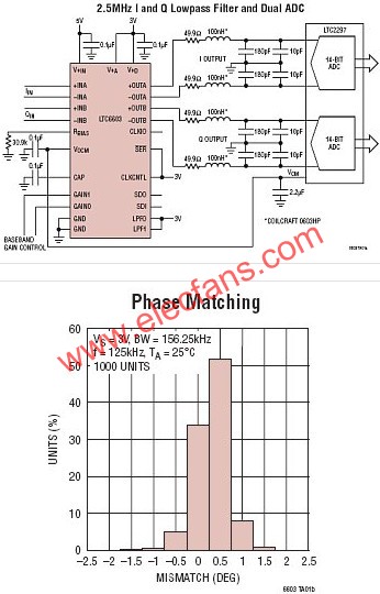 LTC6603典型應(yīng)用圖  www.nxhydt.com