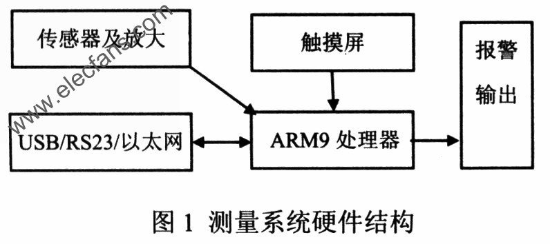 磁場測量系統 www.nxhydt.com