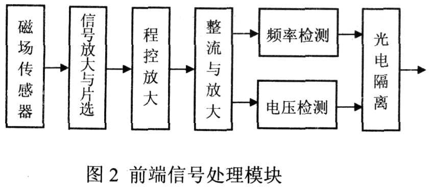 測量系統前端信號處理模塊的結構