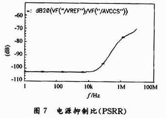 電源抑制比