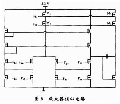 運放結(jié)構(gòu)