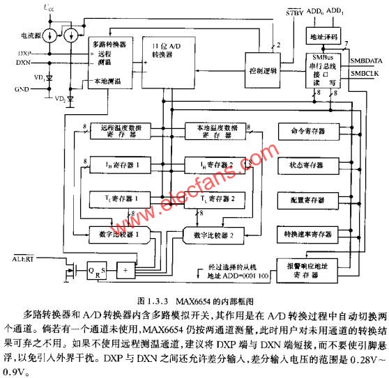 MAX6654的內(nèi)部框圖  www.nxhydt.com