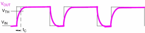 圖2：測量充電時間。（電子系統(tǒng)設計）