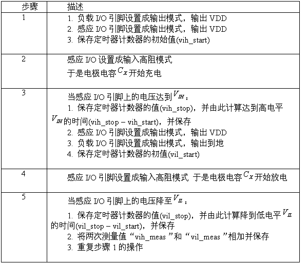 電容充放電測量步驟（電子系統(tǒng)設計）