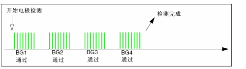 圖10：實例1。（電子系統(tǒng)設計）