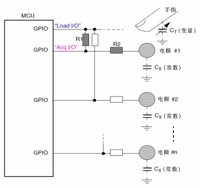 圖4:電容觸摸感應實現(xiàn)實例。（電子系統(tǒng)設計）