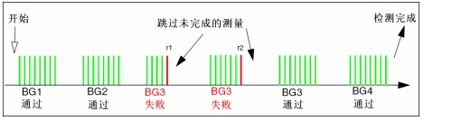 圖11：實例2。（電子系統(tǒng)設計）