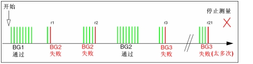 圖12：實例3。（電子系統(tǒng)設計）