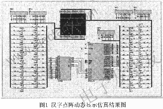 　漢字點陣的控制電路 www.nxhydt.com