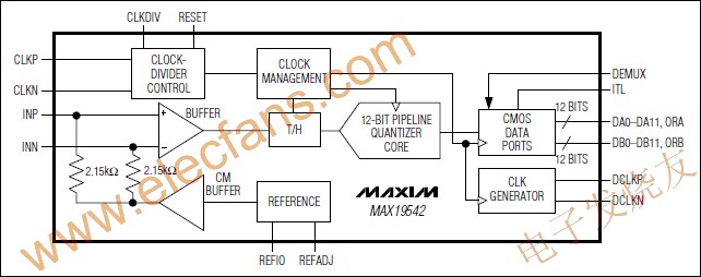 MAX19542 模擬-數字轉換器(ADC) www.nxhydt.com