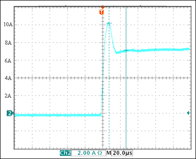 Figure 2. With VSUPPLY and VIN (at U1) equal to 5V, the Figure 1 circuit limits load current to 7.25V.