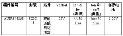 《國(guó)際電子商情》