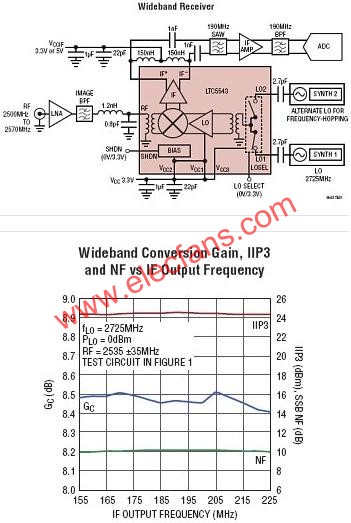 LTC5543典型應用電路  www.nxhydt.com