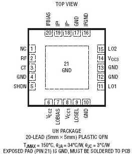 LTC5543封裝