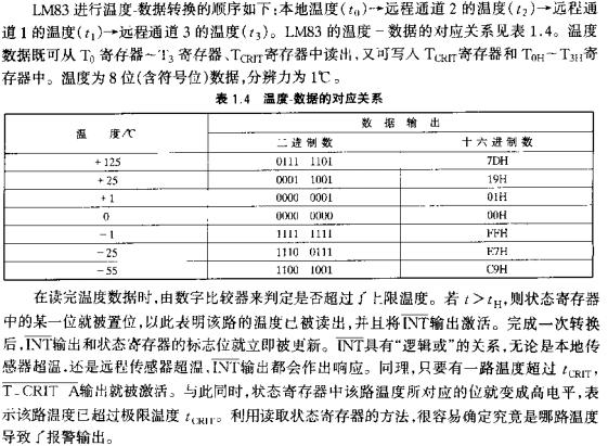 溫度-數(shù)據(jù)的對(duì)應(yīng)關(guān)系