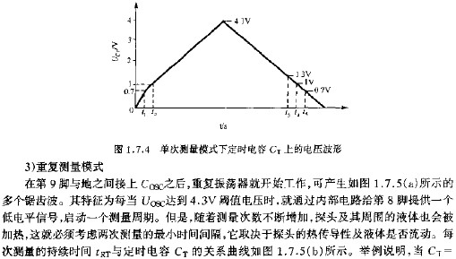 單次測(cè)量模式下定時(shí)電容CT上的電壓波形