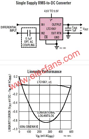 LTC1967典型應用  www.nxhydt.com