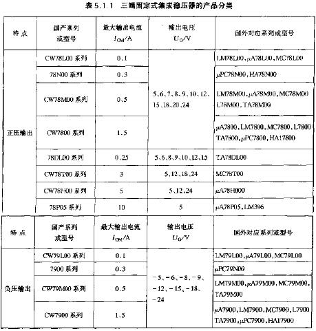 三端固定式集成穩壓器的產品分類  www.nxhydt.com