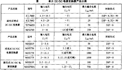 單片DC/DC電源變換器的產品分類  www.nxhydt.com