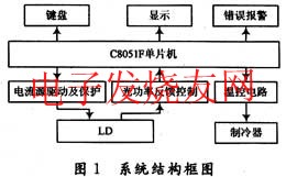 半導體激光器驅動電源的控制系統 www.nxhydt.com