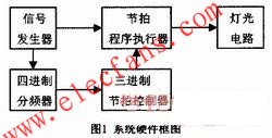 四路彩燈控制器硬件結構圖 www.nxhydt.com