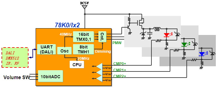 78K0/Ix2 LED驅(qū)動(dòng)控制